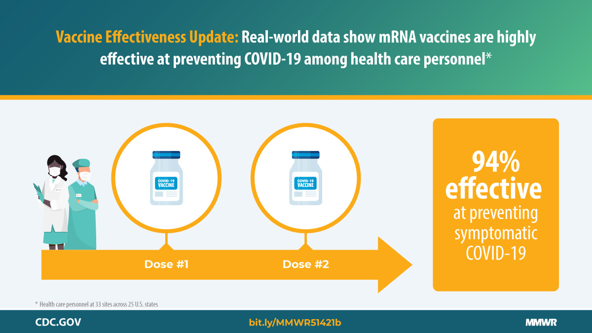 New report offers ‘most compelling’ evidence yet of COVID-19 vaccines ...