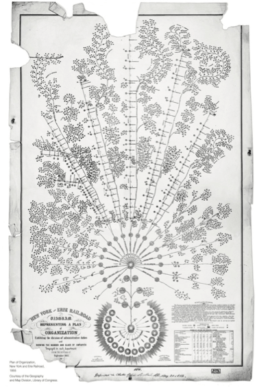 The first official org chart