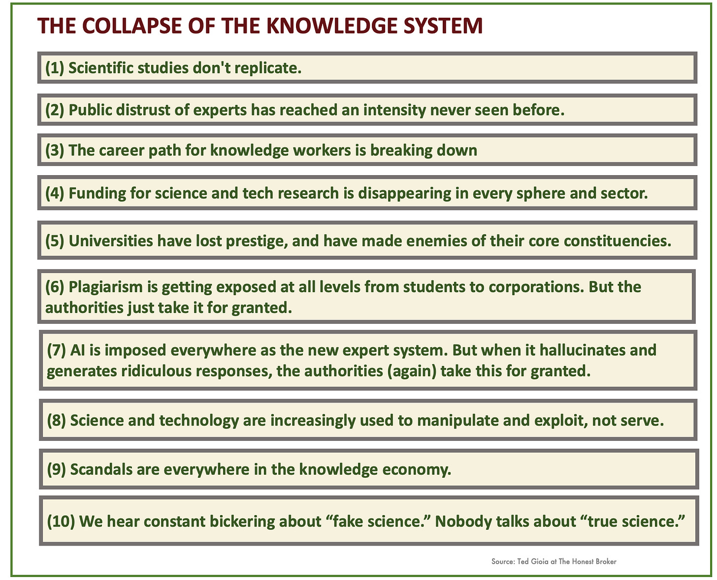 Summary of the 10 warning signs