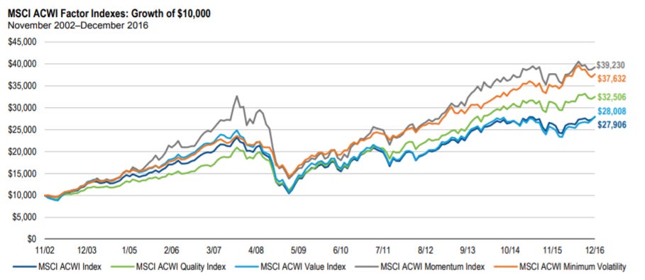 Les ETF Smart Beta en bourse - Etre Riche et Independant