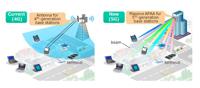 5G "Beamforming" Will Revolutionize Connectivity and How Much We Pay ...