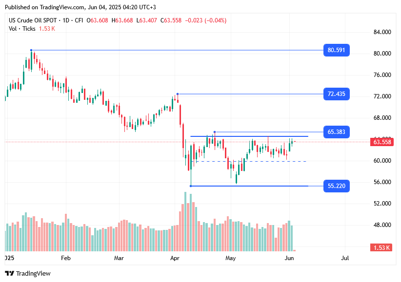 TradingView chart TradingView chart