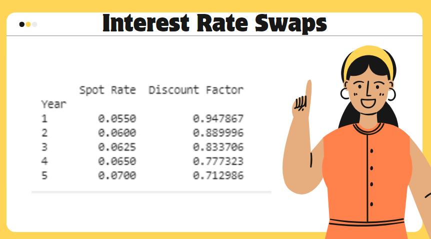 Introduction to Interest Rate Swaps