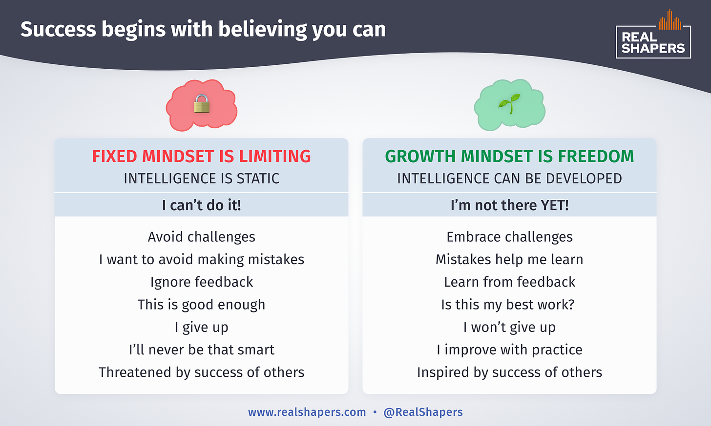 Growth mindset vs fixed mindset - Lifehack - 7+1 Distinct Differences