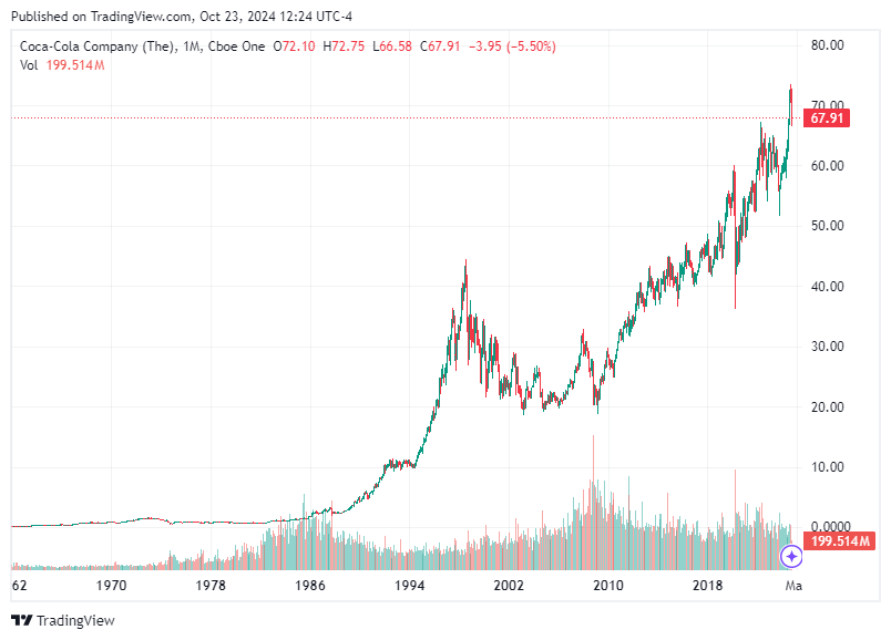 TradingView chart