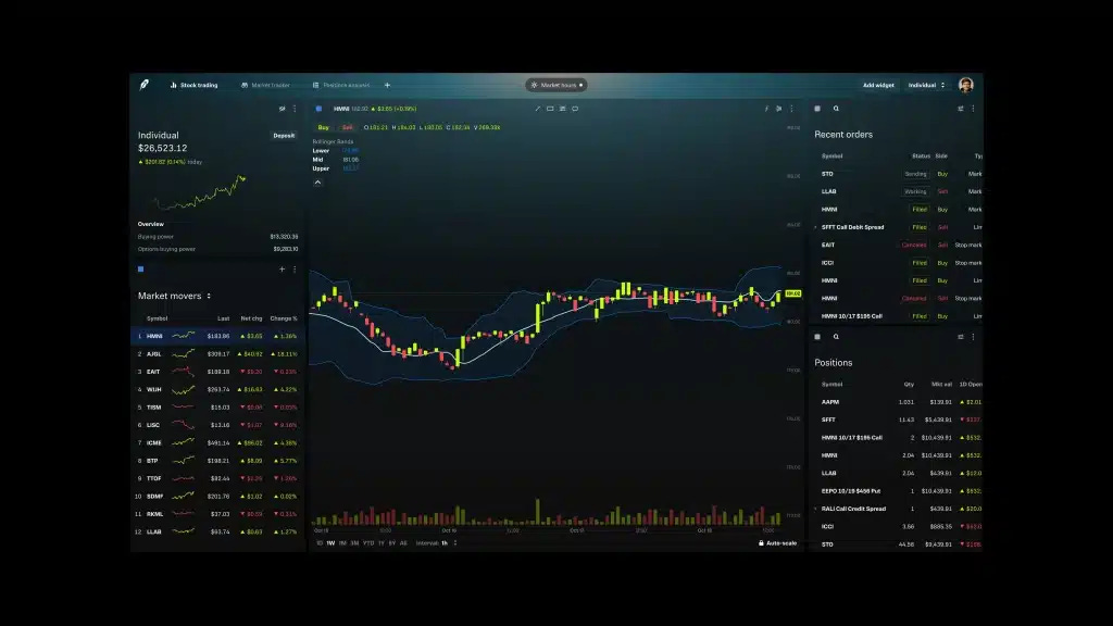 Robinhood Expands Offerings With New Desktop Platform and Futures Trading -  Techopedia