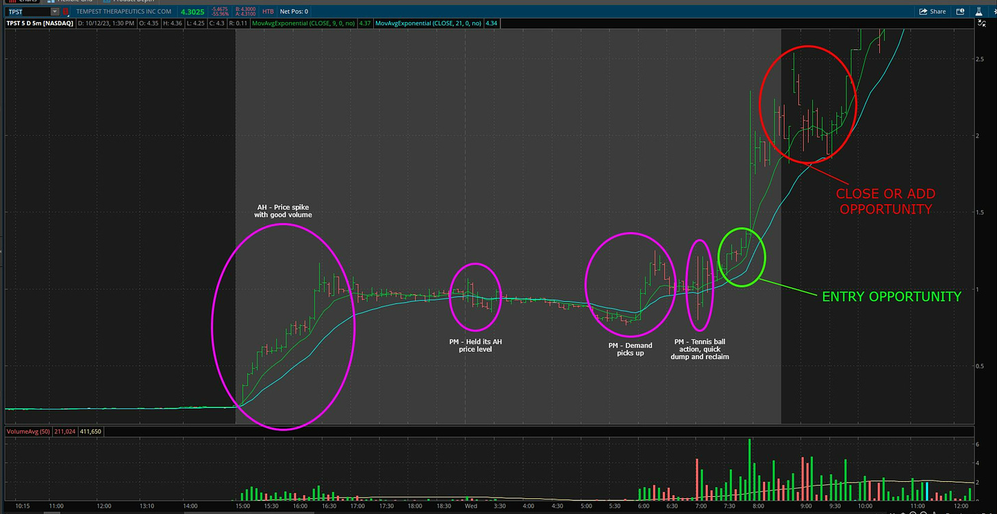 $TPST - 5 Minute Chart