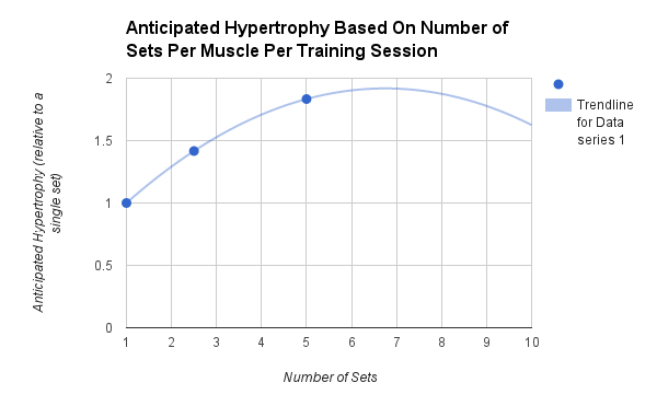 How many sets should I do per muscle group in a week? - Quora