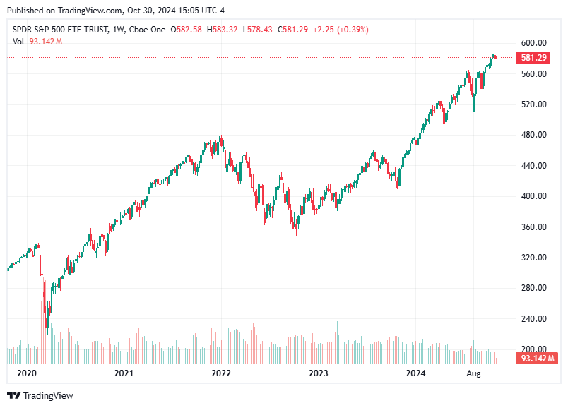 TradingView chart