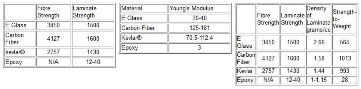 comparative-chart
