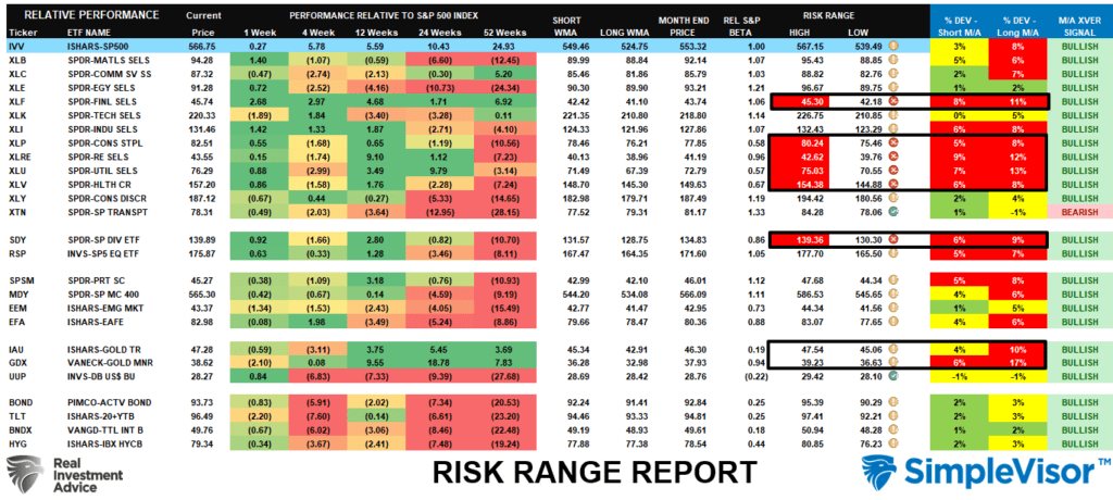 Risk Range Report