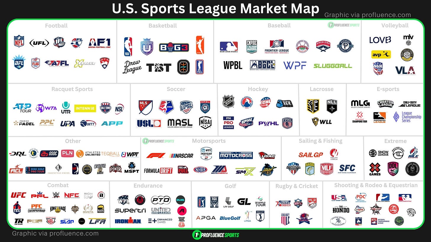 us sports leagues market map