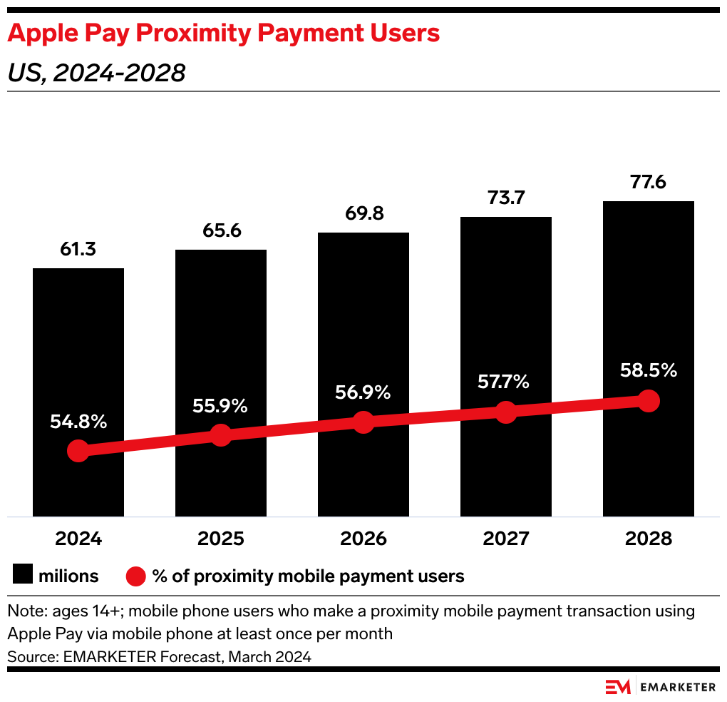 Apple wallet gets its first NFC competitor