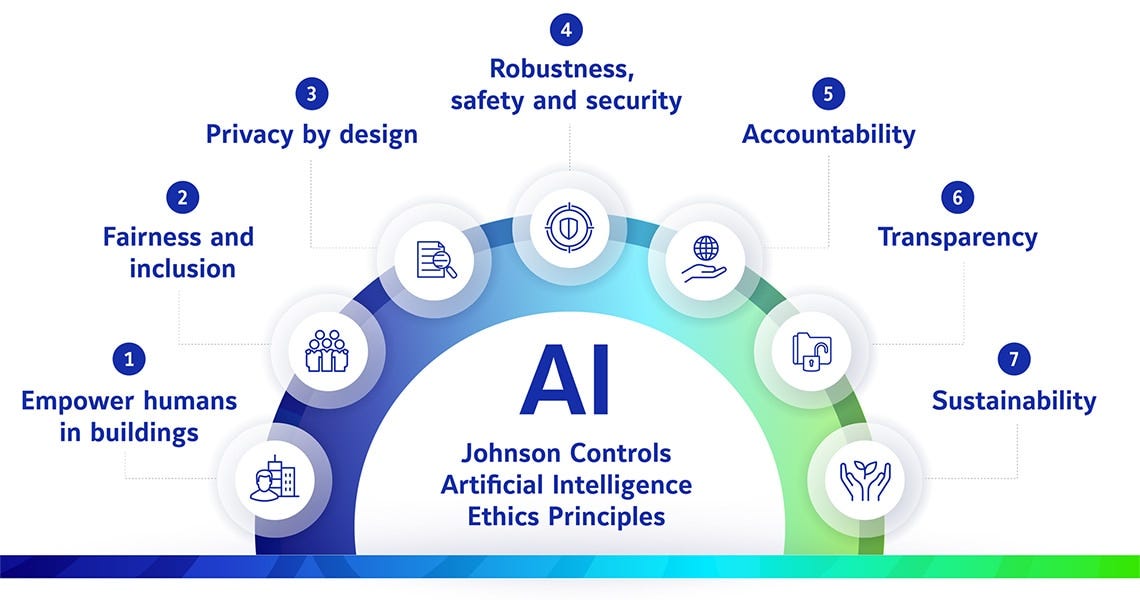 Artificial Intelligence Ethics Principles | Johnson Controls