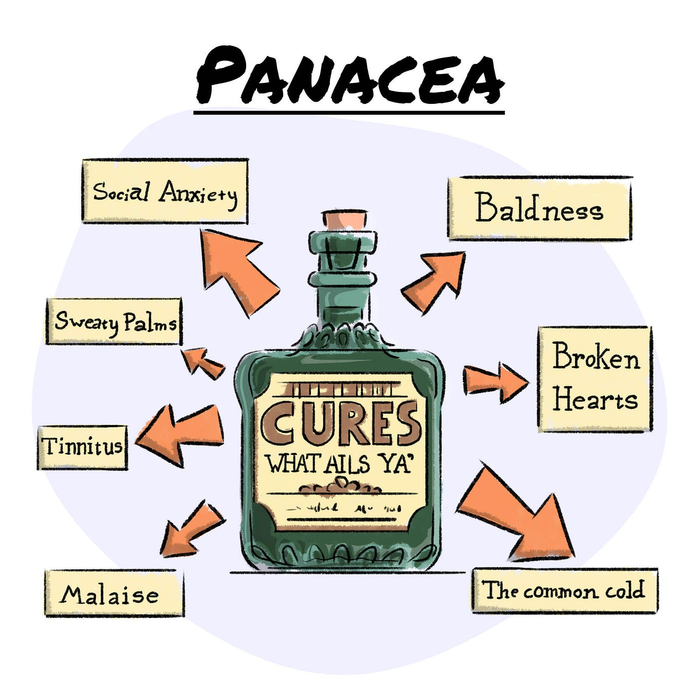 GRE Word of the Day — Panacea. Today's GRE Word of the Day is Panacea. | by  Team Bootcamp | Team Bootcamp GRE | Medium