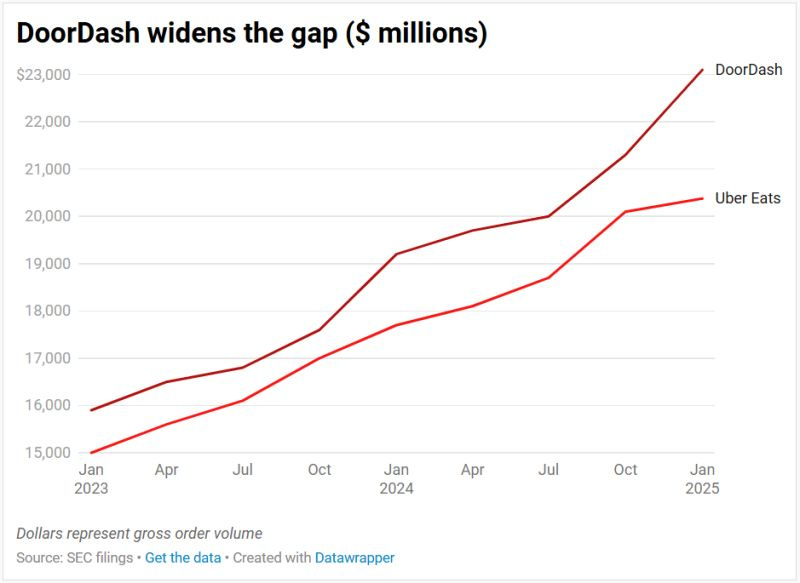 chart, line chart
