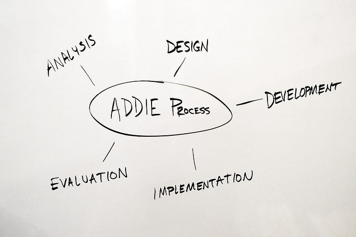 The ADDIE instructional design model
