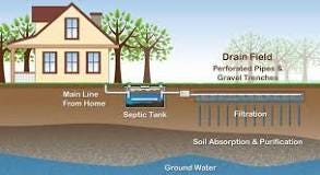 Image result for what do you put into your septic system to break down waste?