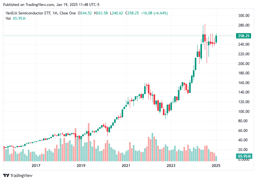 TradingView chart TradingView chart