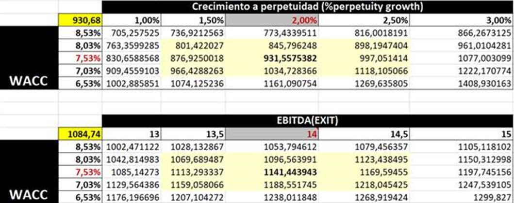 Investment Thesis  Deep Dive: LOUIS VUITTON (LVMH)