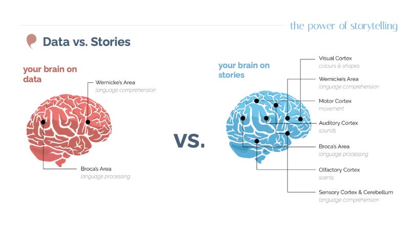 The Power of Emotional Storytelling: Inspiring EU Policy Change – Euractiv