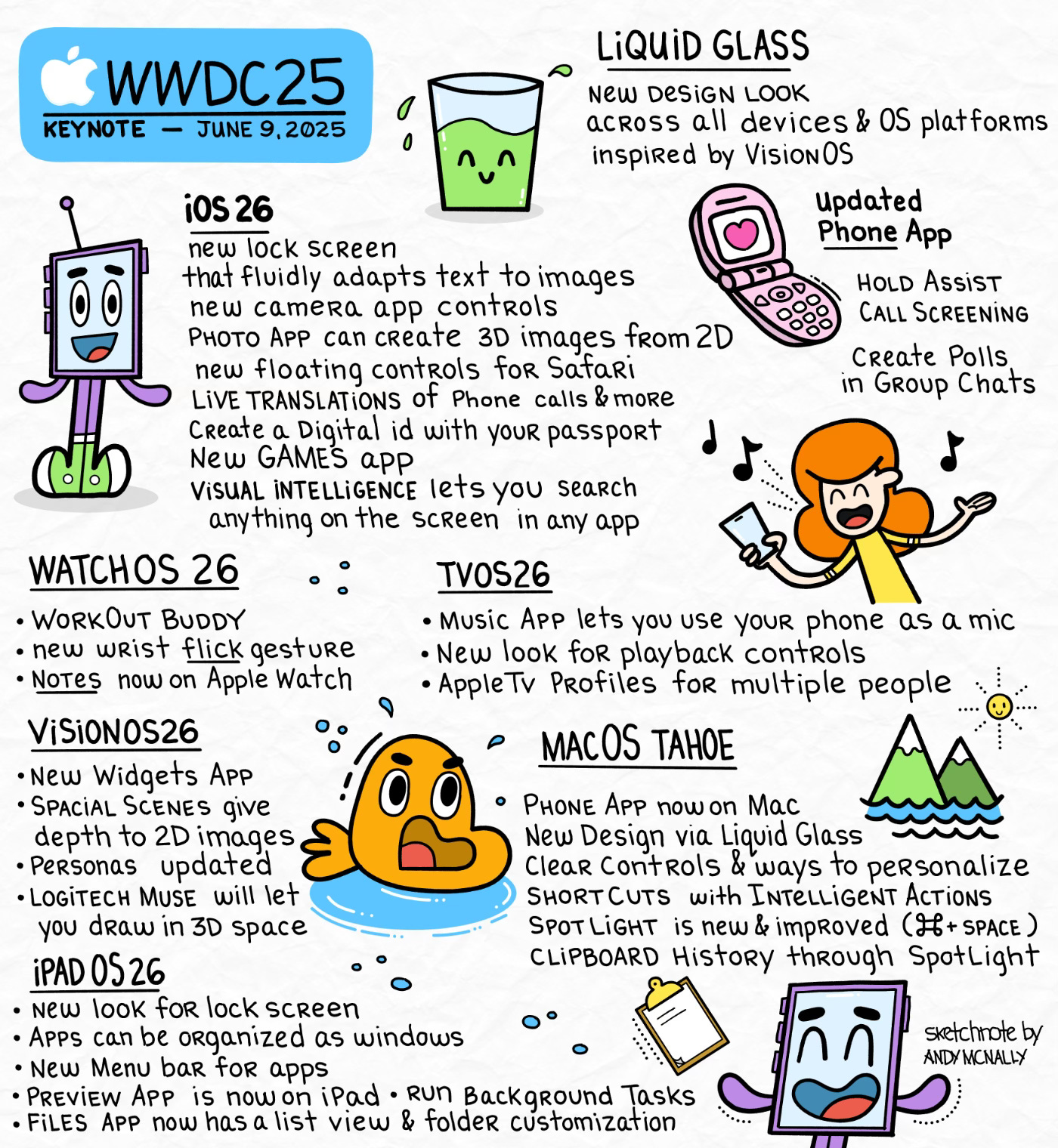 a sketchnote illustration of the 2025 Apple WWDC Keynote announcements
