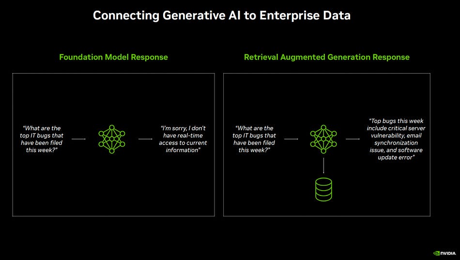 Nvidia launches RAG-enhanced service to reduce AI errors – Blocks and Files