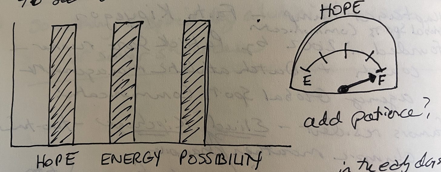 hand-drawn bar graph showing three bars - hope, energy, and possibility, with bars reaching to top of graph. Beside is a fuel gauge labeled hope that shows at full. Add patience? appears underneath.