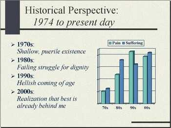 Slide 3: "Historical Perspective: 1974 to present day": Timeline entries: 1970s: Shallow, puerile existence; 1980s: Failing struggle for dignity; 1990s: Hellish coming of age; 2000s: Realization that best is already behind me. [Includes bar graph showing "Pain" and "Suffering" increasing over the decades]