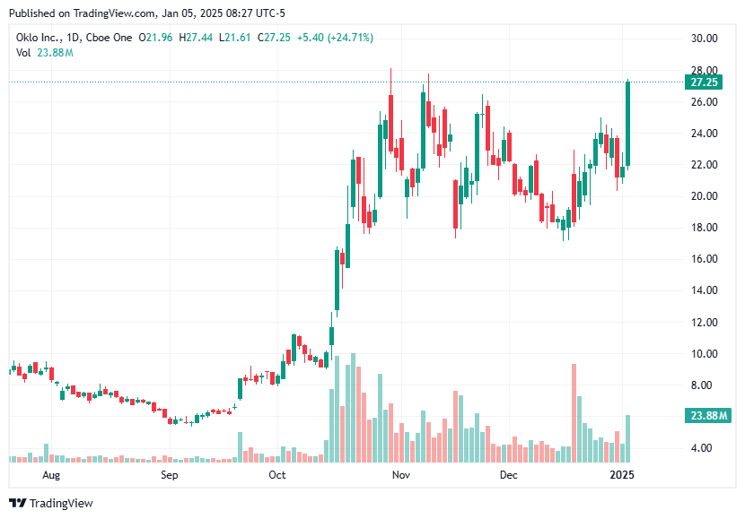 TradingView chart TradingView chart