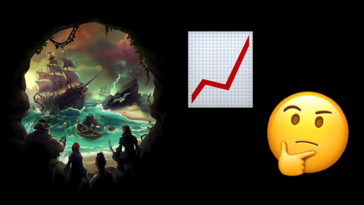 Sea of Thieves logo, thinking face emoji and sales increase emoji