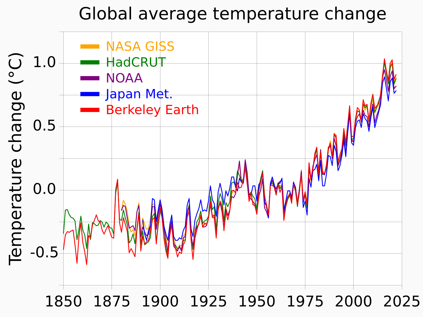 Instrumental temperature record - Wikipedia