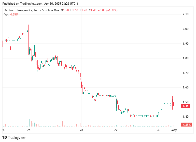 TradingView chart TradingView chart