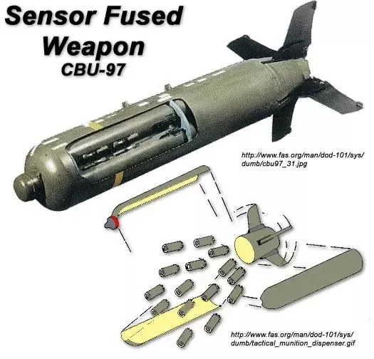 Are modern cluster munitions effective against armor? - Quora
