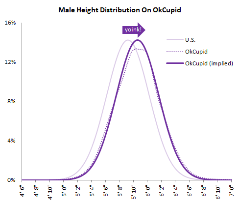 A graph of a normal distribution

Description automatically generated