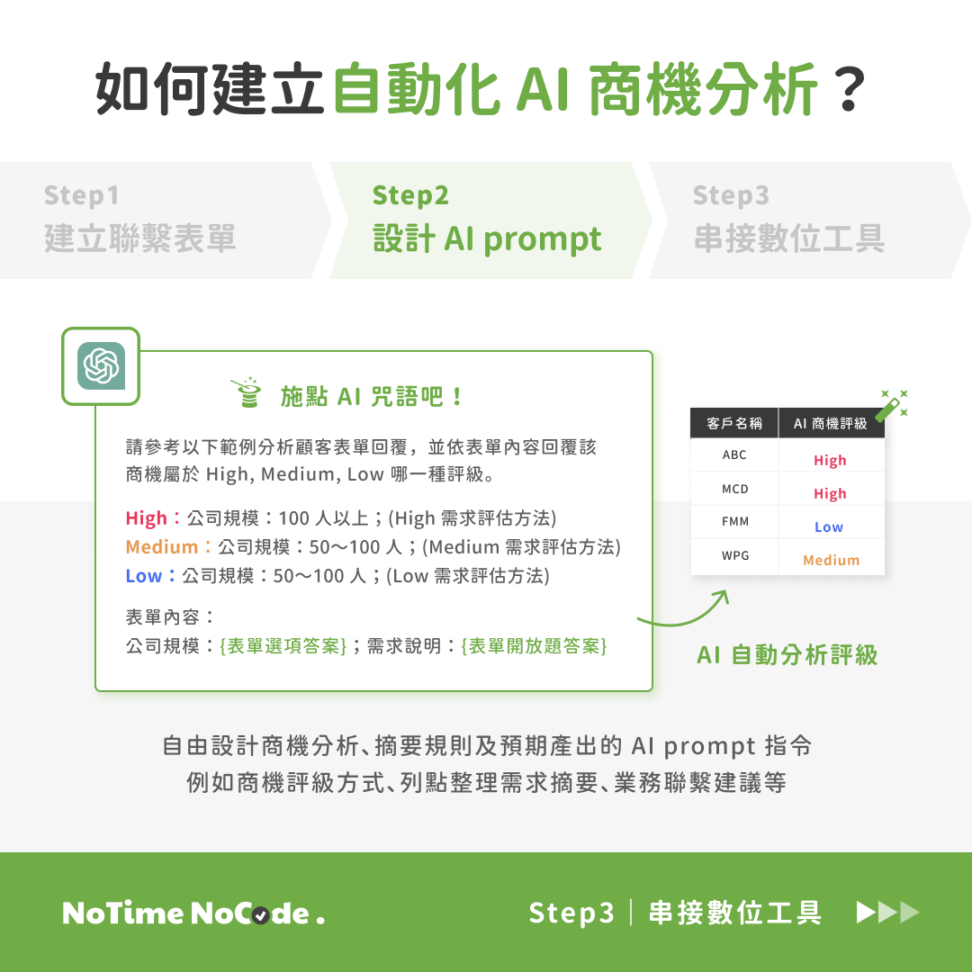 設計 AI prompt 指令示意