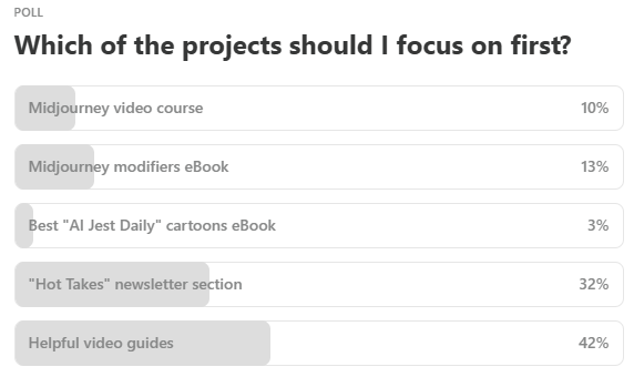 Why Try AI poll results for prioritizing new initiatives