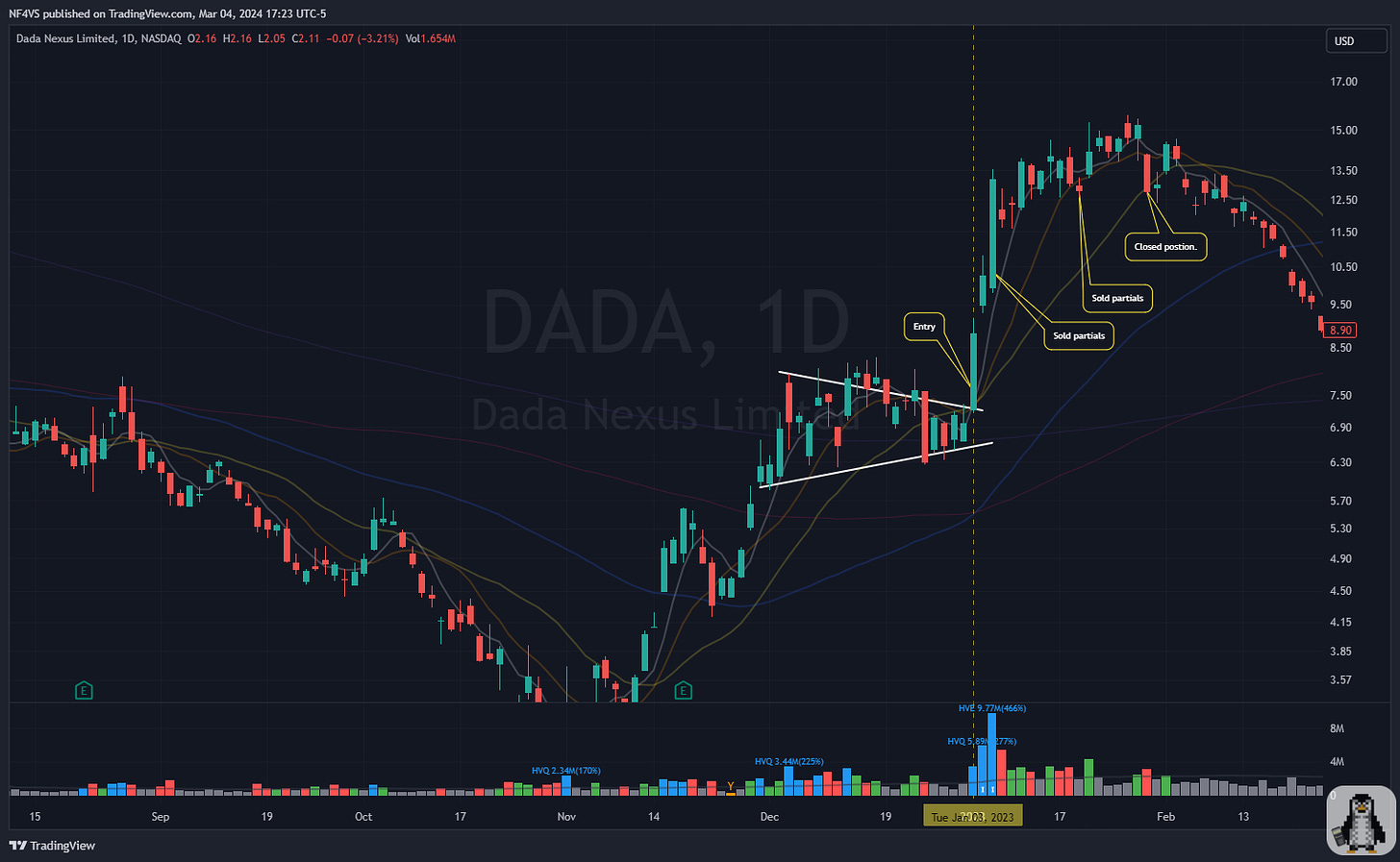 $DADA - Daily Chart