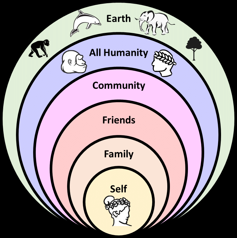 A 21st century adaption of Hierocles' model of concern. It is worth ...