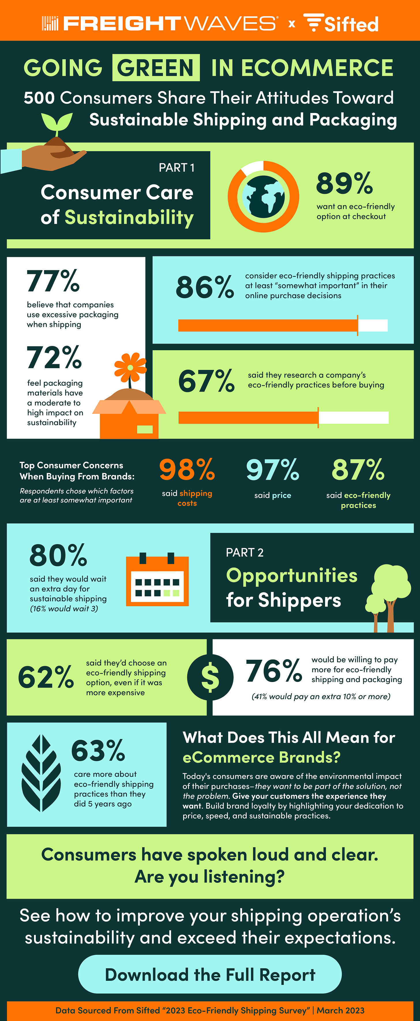Infographic: Going green in ecommerce