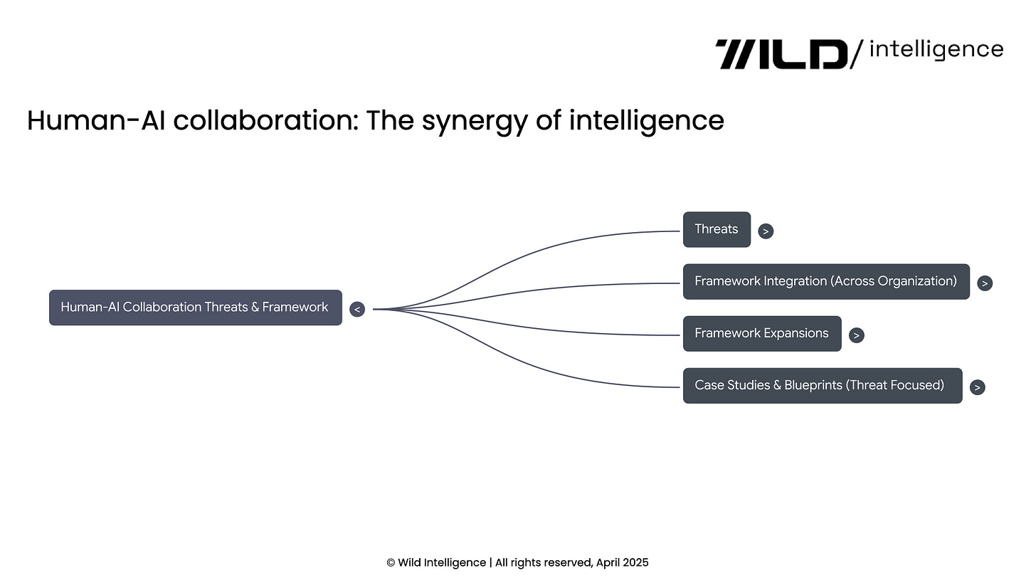 📮 Maildrop 29.04.25: Human-AI collaboration: The synergy of intelligence on Wild Intelligence