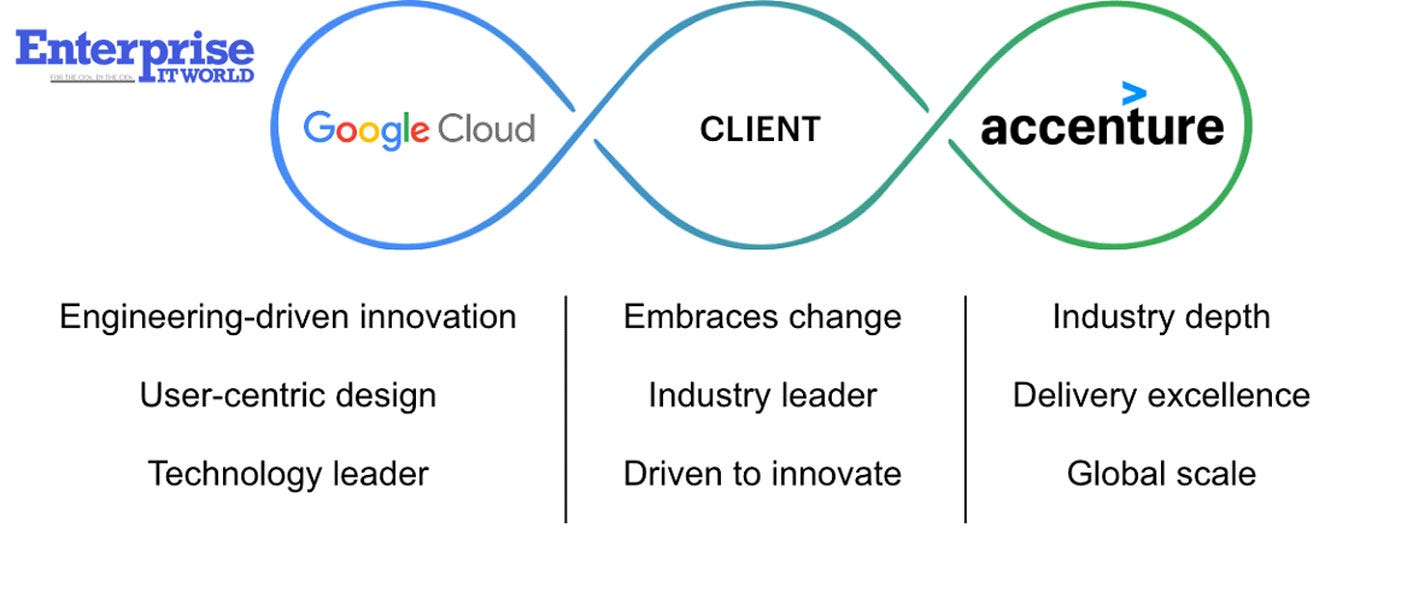 Accenture and Google Cloud Announce New Enterprise Solutions in Customer  Experience Transformation - Enterprise IT World