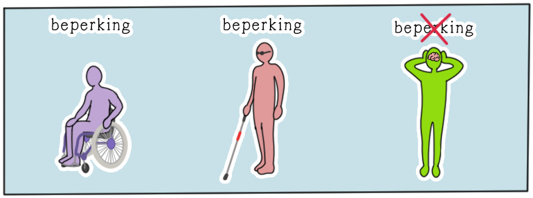 persoon in rolstoel: beperking - blinde met stok en zonnebril: beperking - persoon met neurodivergent brein: geen beperking