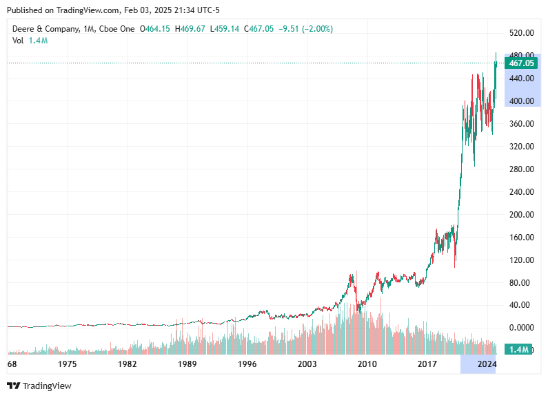 TradingView chart