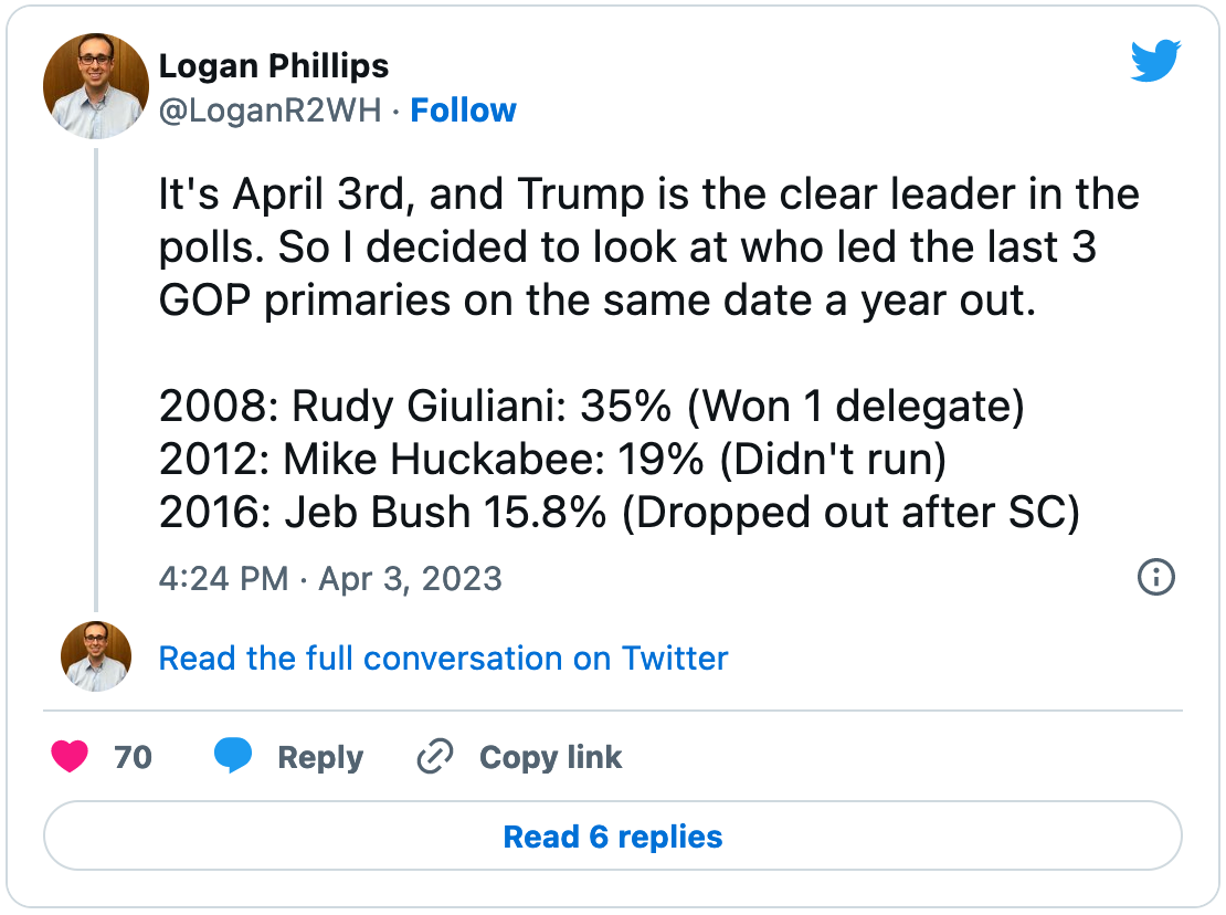 April 3, 2023 tweet from Logan Phillips reading "It's April 3rd, and Trump is the clear leader in the polls. So I decided to look at who led the last 3 GOP primaries on the same date a year out.  2008: Rudy Giuliani: 35% (Won 1 delegate) 2012: Mike Huckabee: 19% (Didn't run) 2016: Jeb Bush 15.8% (Dropped out after SC)"