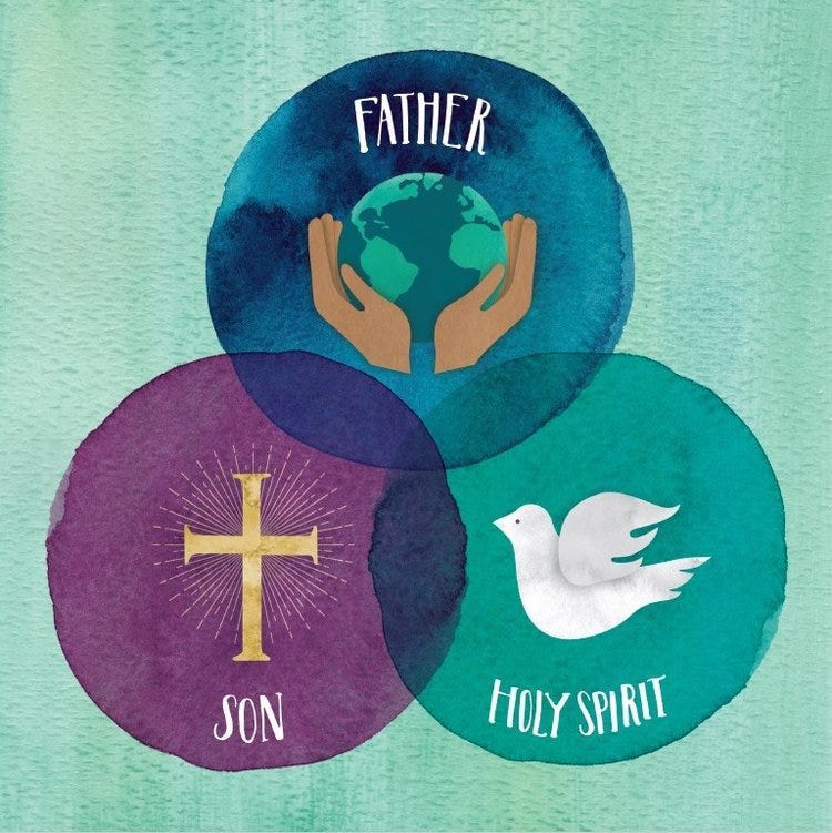 Three overlapping circles showing symbols of the Father, the Son, and the Holy Spirit against a turquoise background.