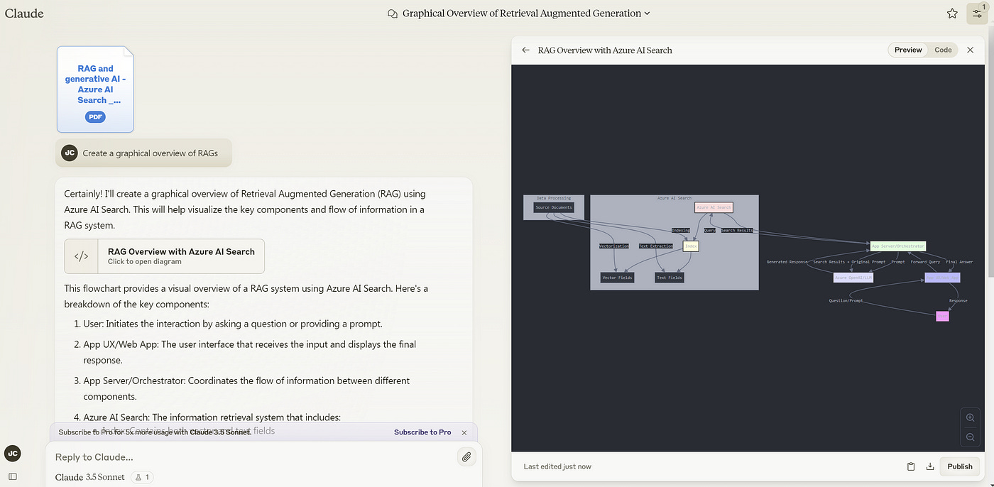 Claude Artifacts Prompt: Create a graphical overview of RAGs