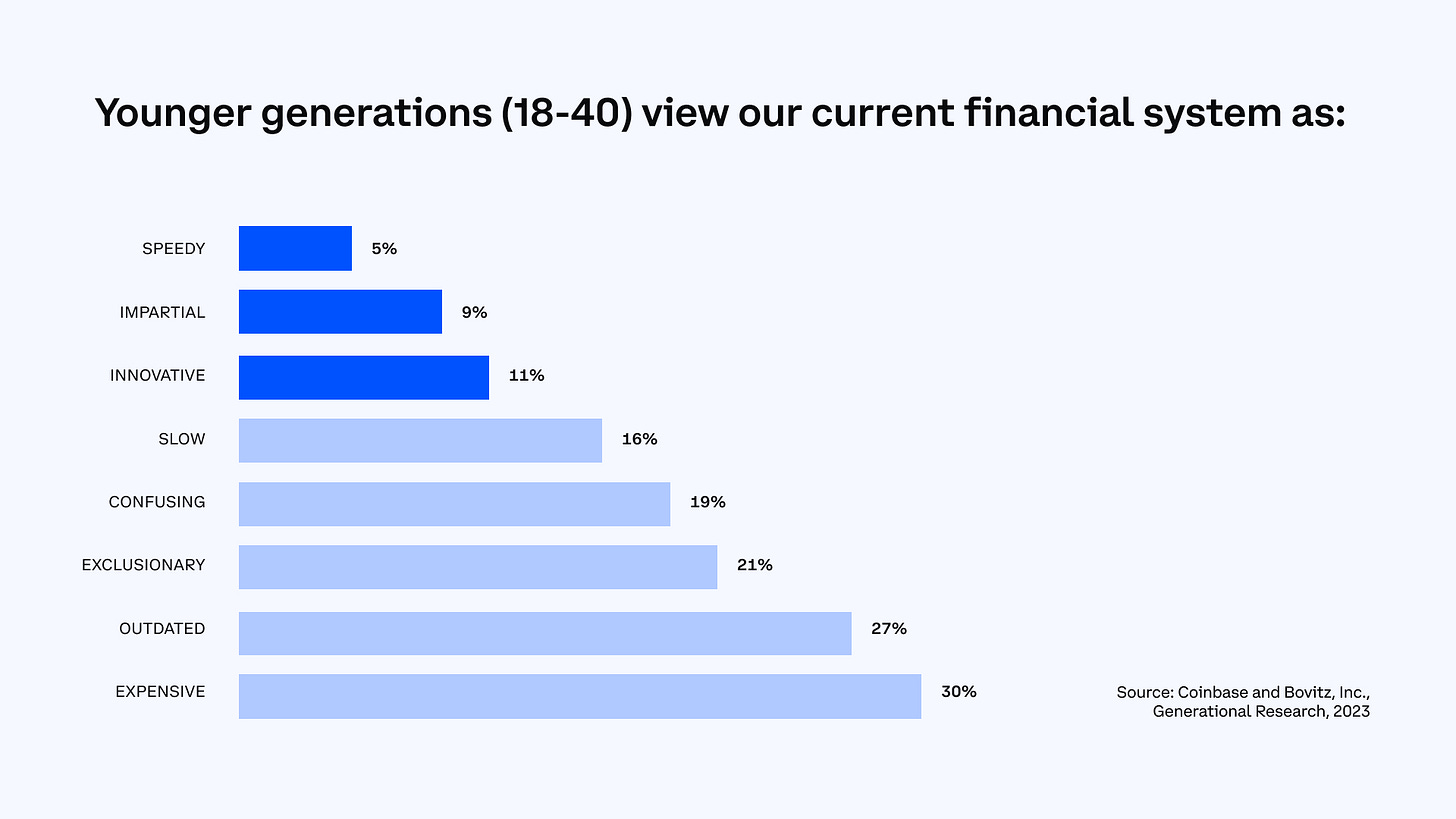 The State of Crypto: Age, Access, and Agency