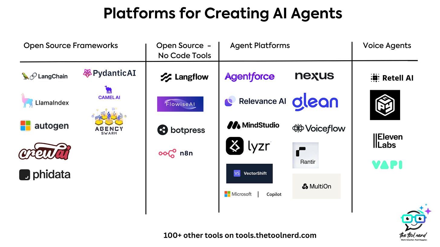 Best AI Tools for Building AI Agents