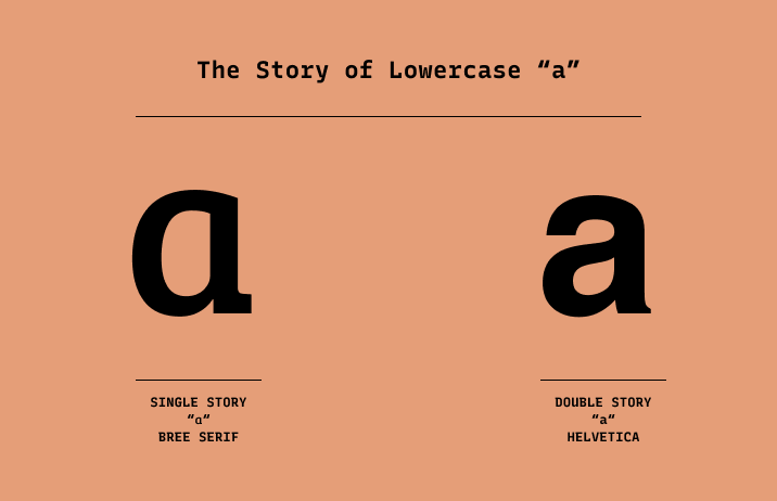 Bree Serif font detail: single story a